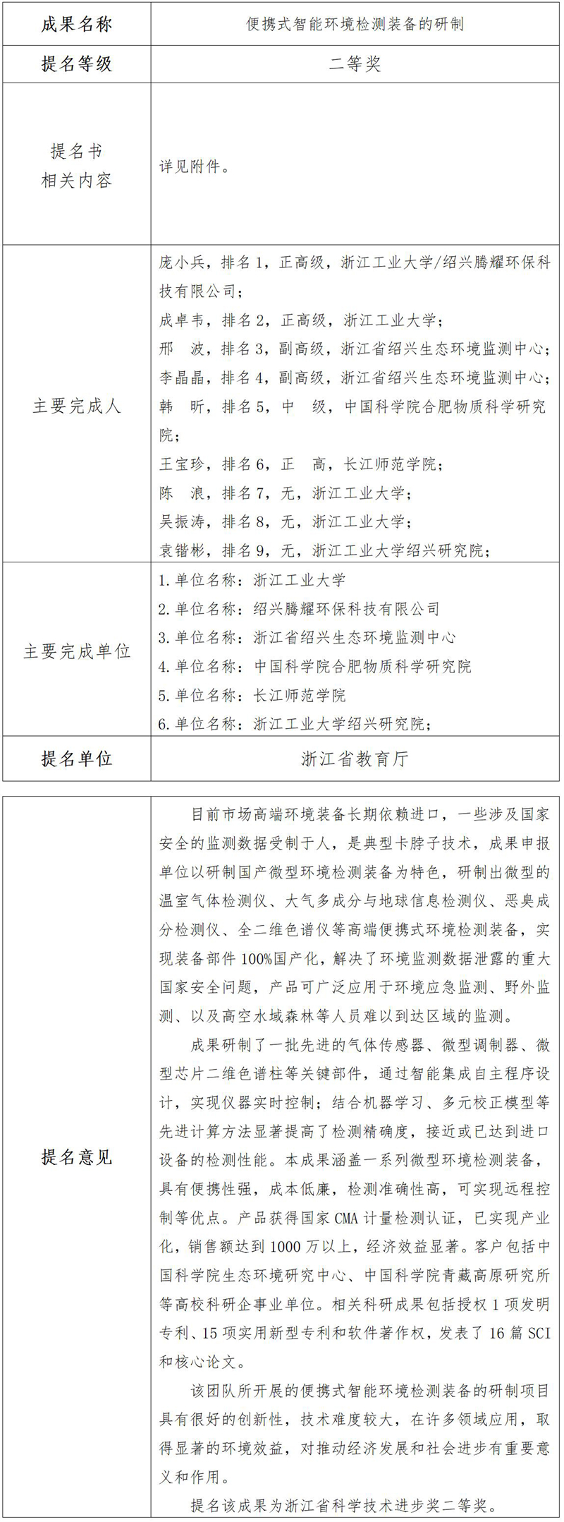 浙江省科學技術(shù)進步獎公示信息表(12)_01_03 - 副本.jpg