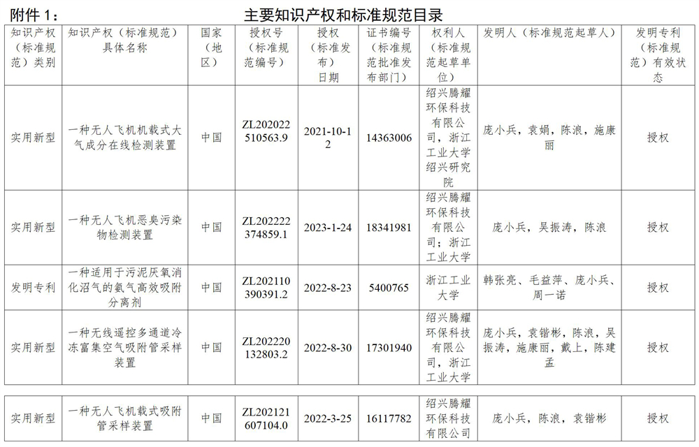浙江省科學技術(shù)進步獎公示信息表(12)_01_06 - 副本.jpg
