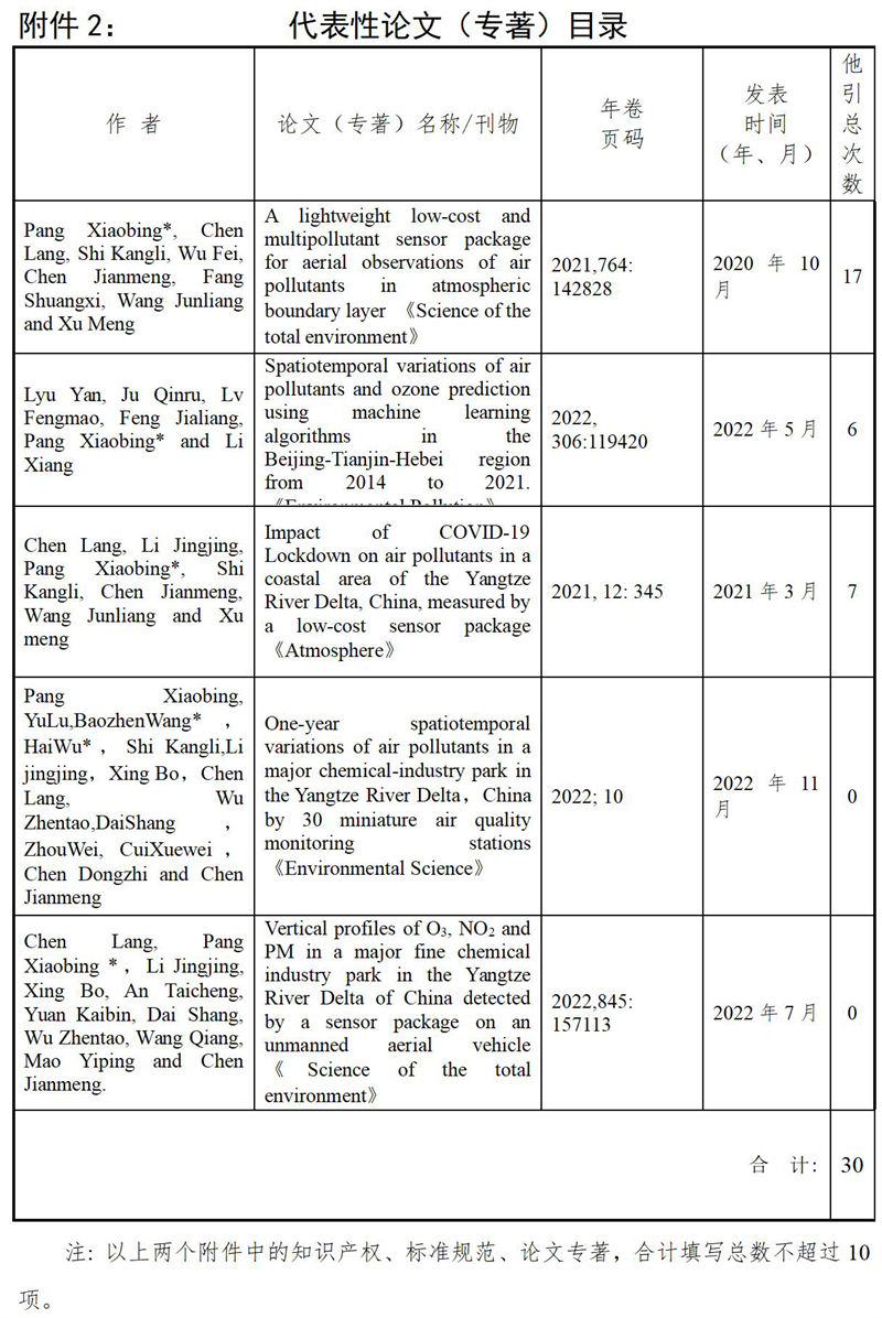 浙江省科學技術(shù)進步獎公示信息表(12)_01_09 - 副本.jpg